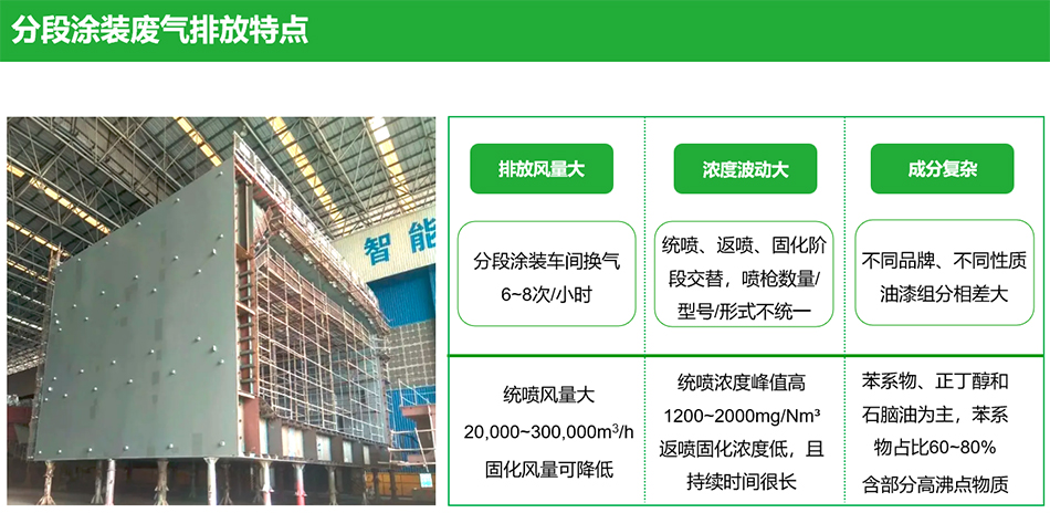 有机废气处理VOCs设备