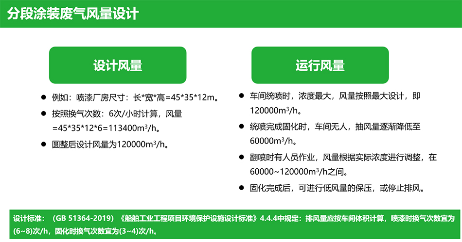 有机废气处理VOCs设备