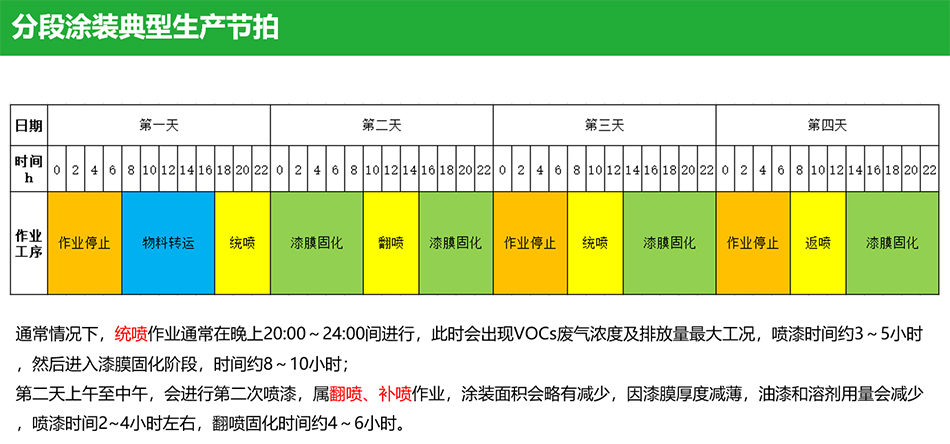 有机废气处理VOCs设备