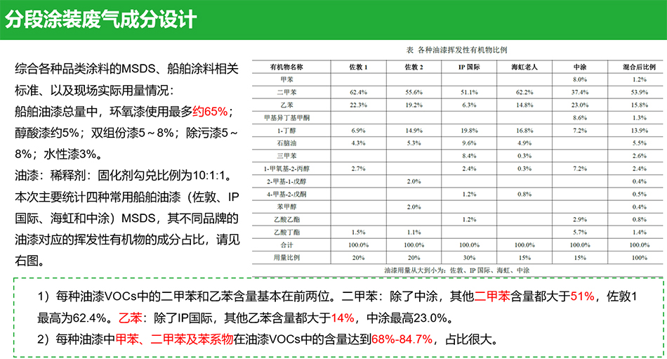 有机废气处理VOCs设备