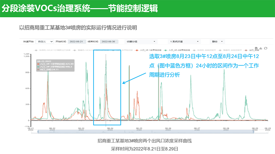 有机废气处理VOCs设备