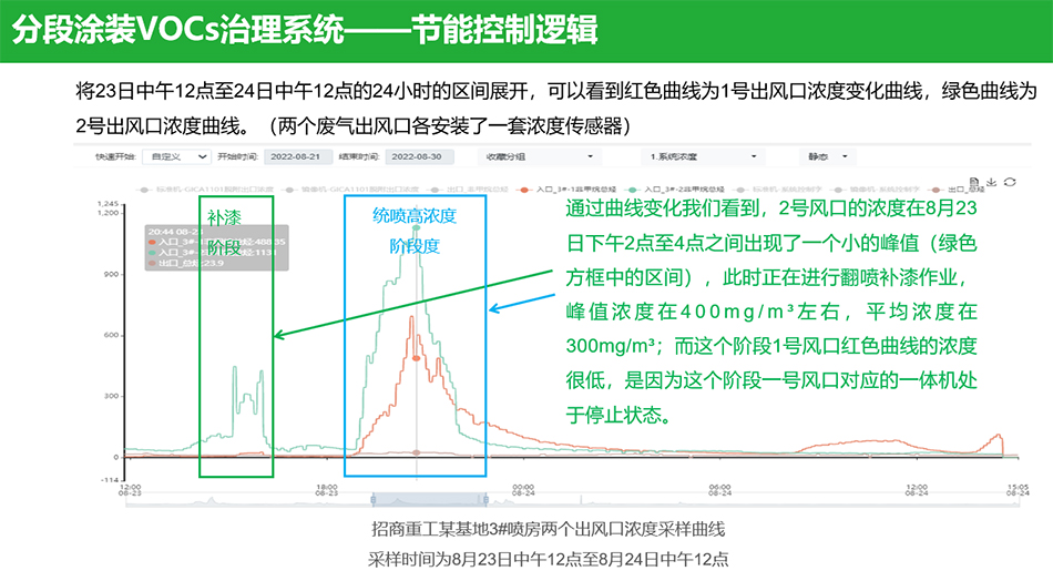 有机废气处理VOCs设备