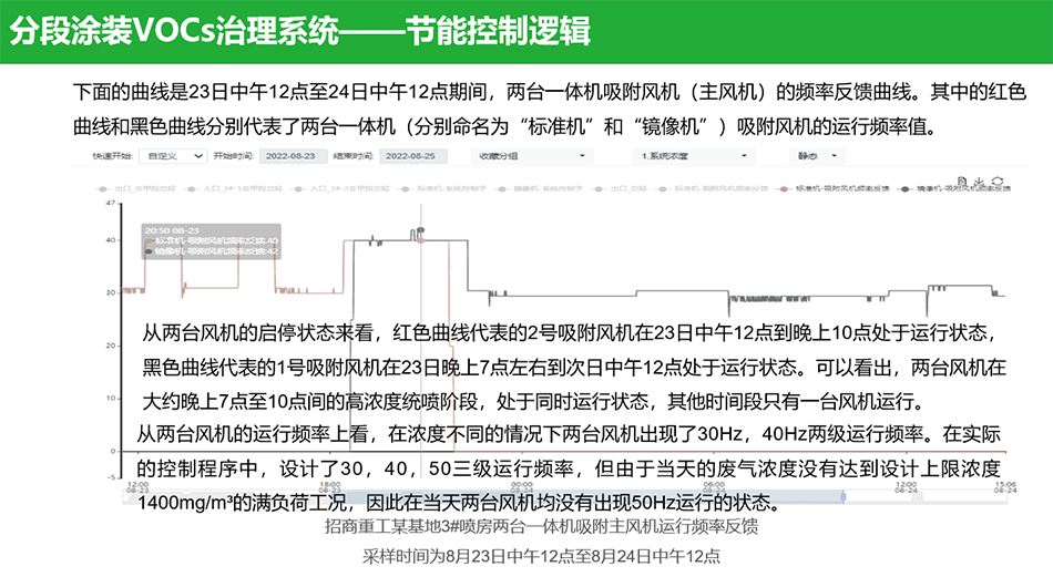 有机废气处理VOCs设备