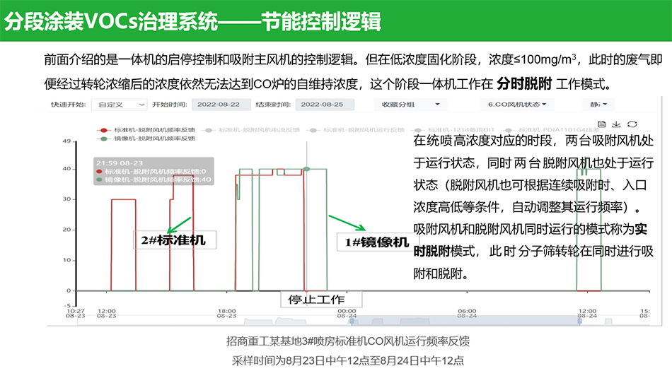 有机废气处理VOCs设备