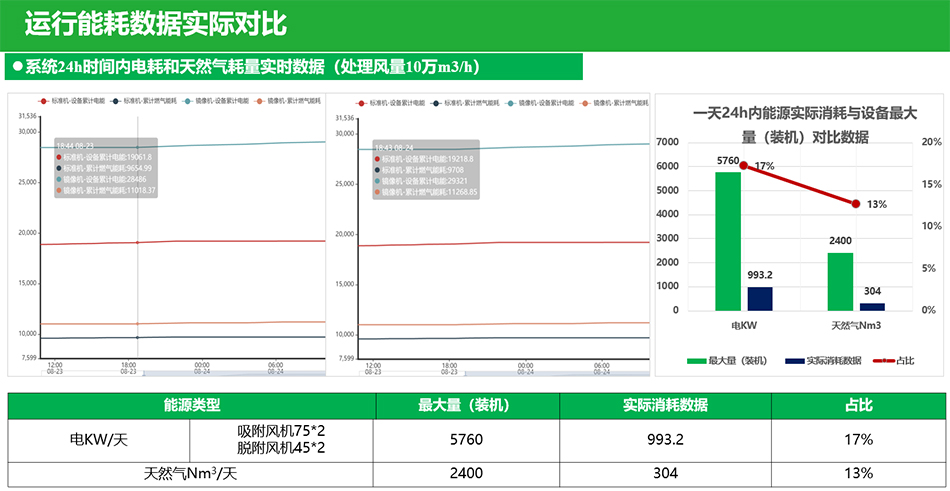 有机废气处理VOCs设备