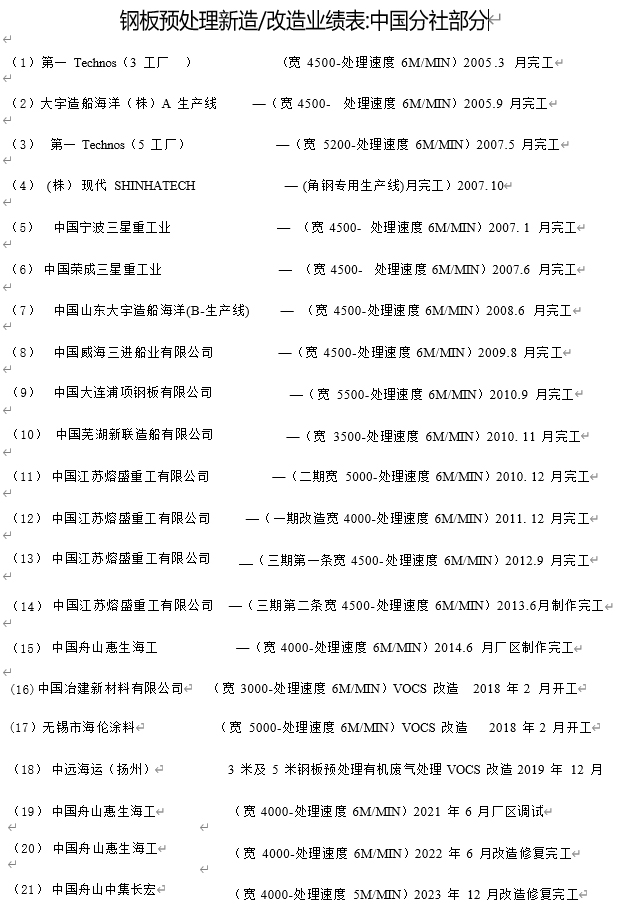 钢板预处理设备